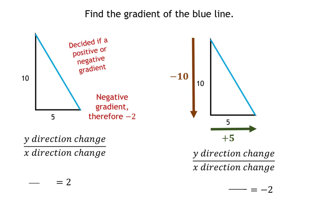 find the gradient of the blue line 3