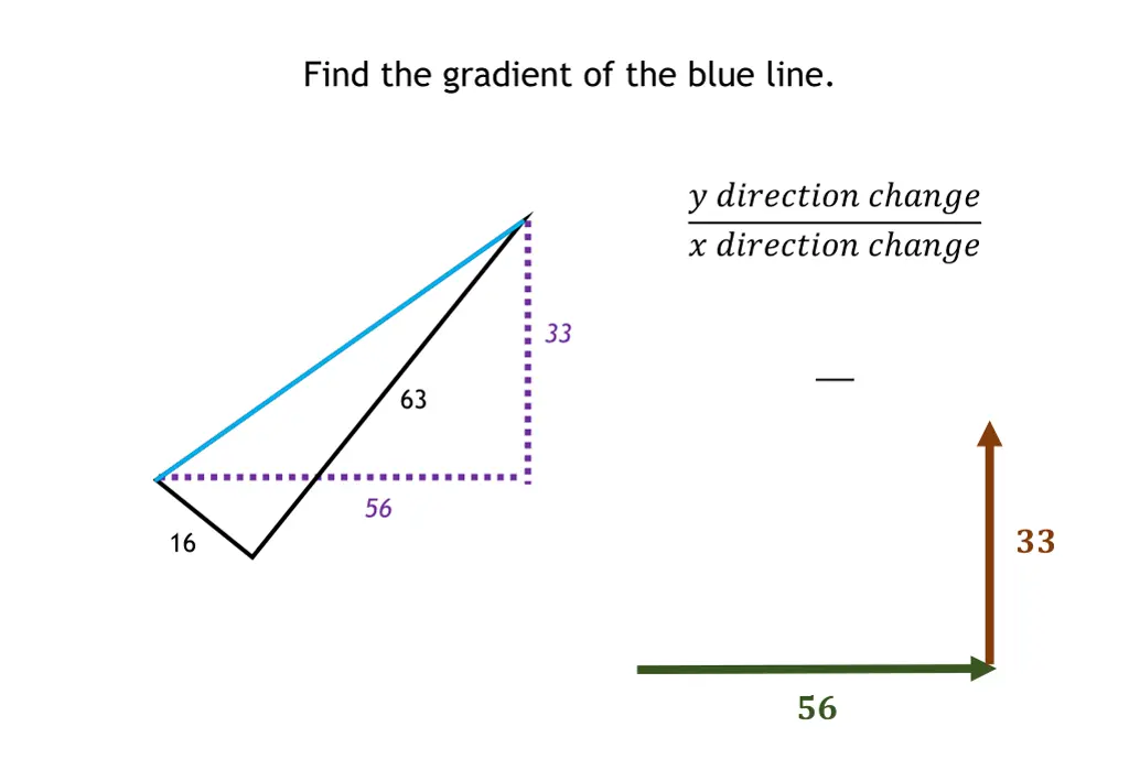 find the gradient of the blue line 4