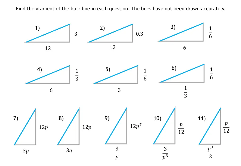 find the gradient of the blue line in each 2