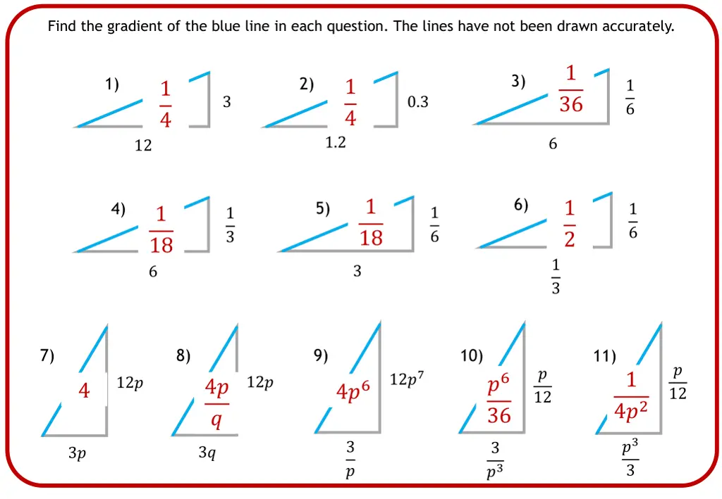 find the gradient of the blue line in each 3