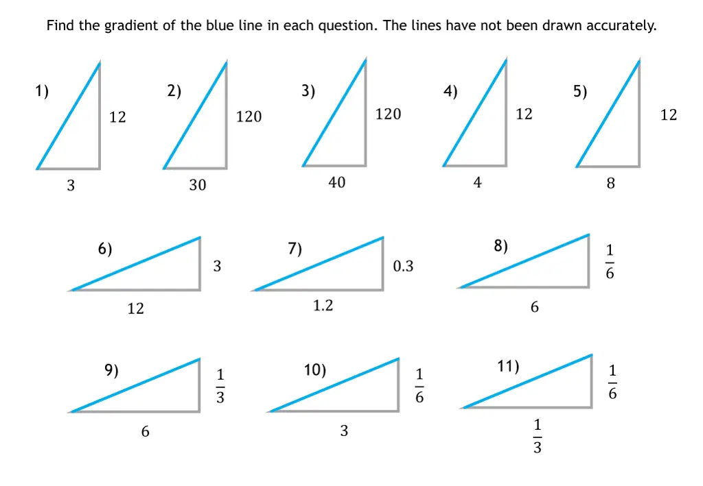 find the gradient of the blue line in each