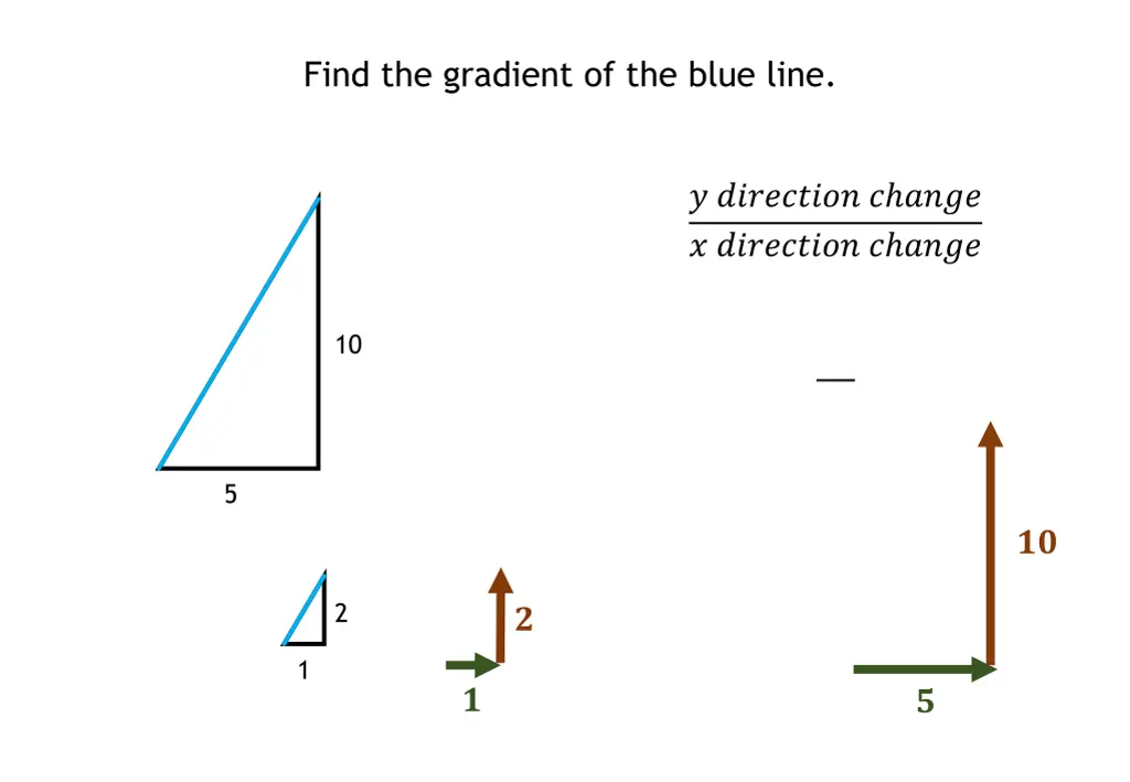 find the gradient of the blue line