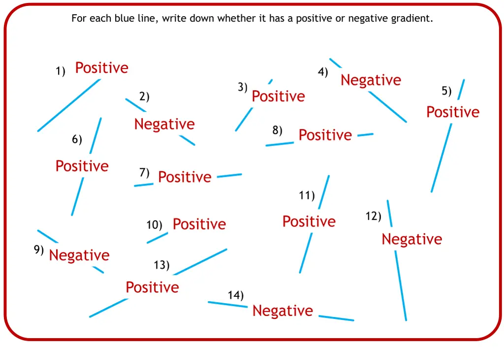 for each blue line write down whether 1