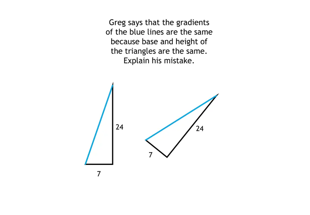 greg says that the gradients of the blue lines
