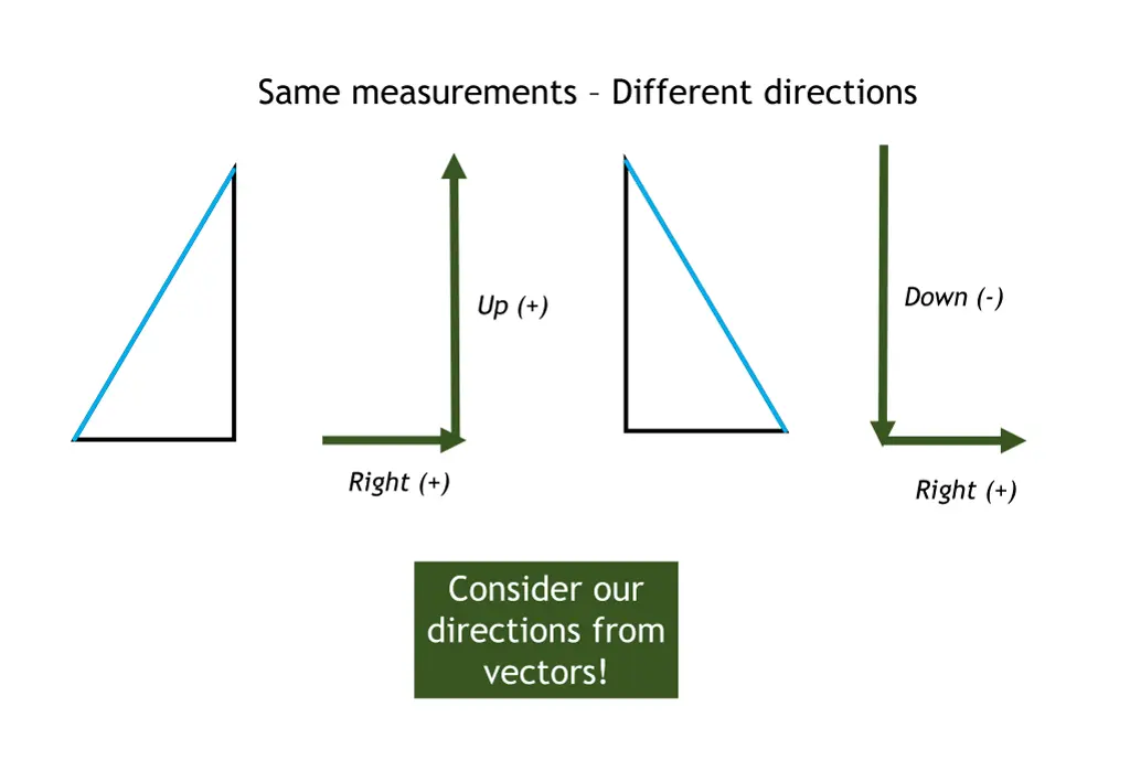 same measurements different directions