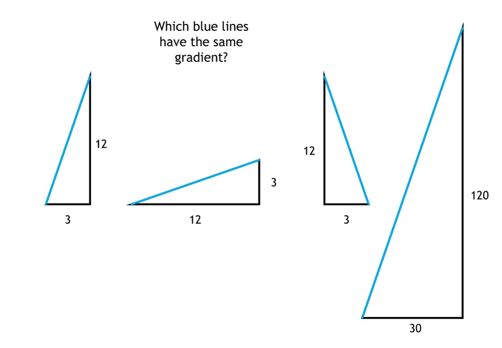 which blue lines have the same gradient