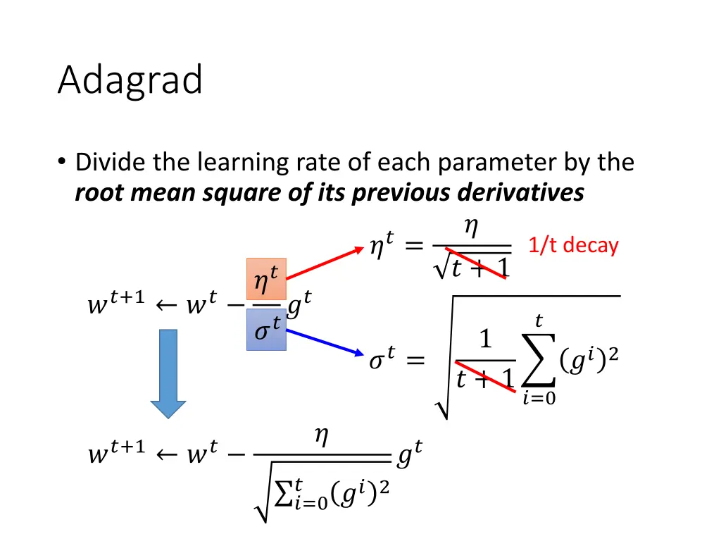 adagrad