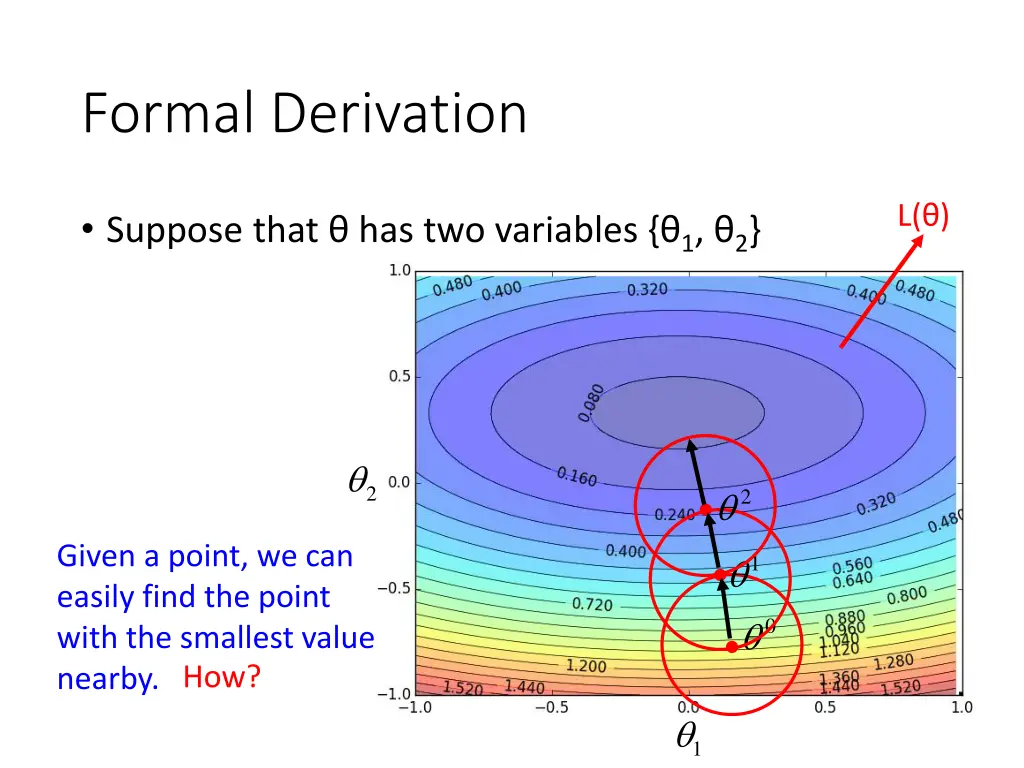 formal derivation