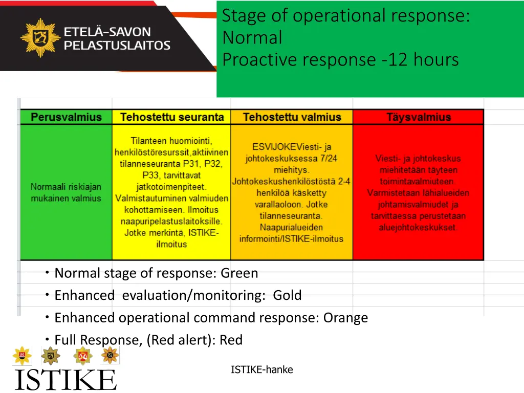 stage of operational response normal proactive