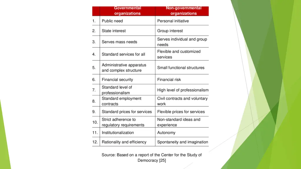 slide22