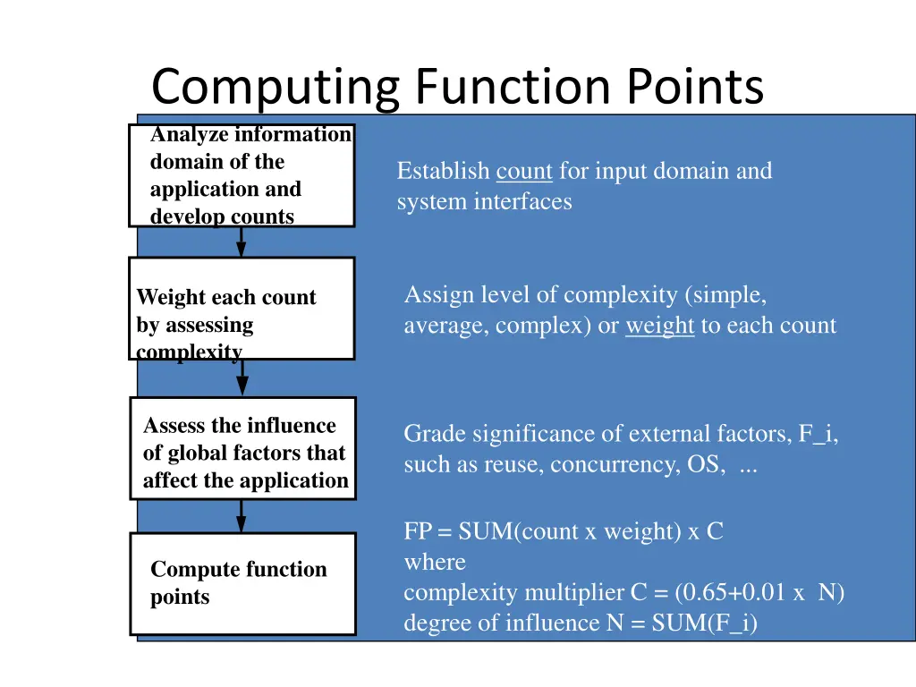 computing function points analyze information