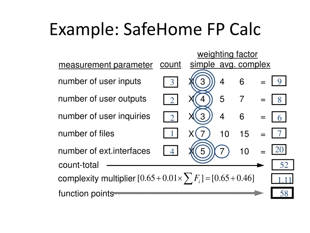 example safehome fp calc