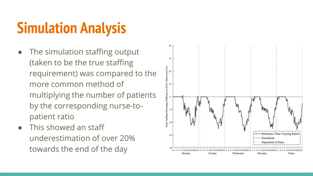 simulation analysis
