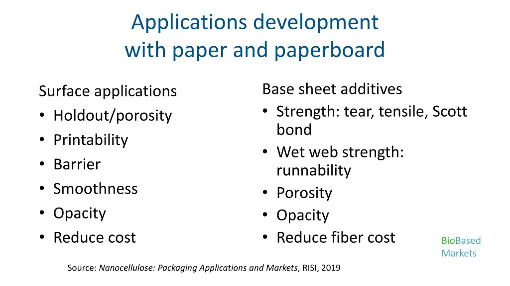 applications development with paper and paperboard