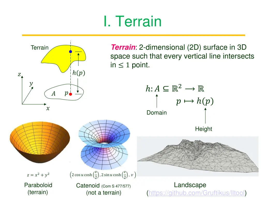 i terrain