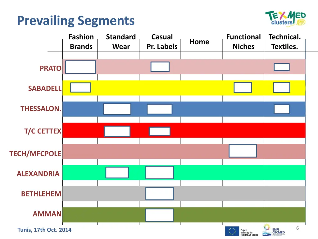 prevailing segments