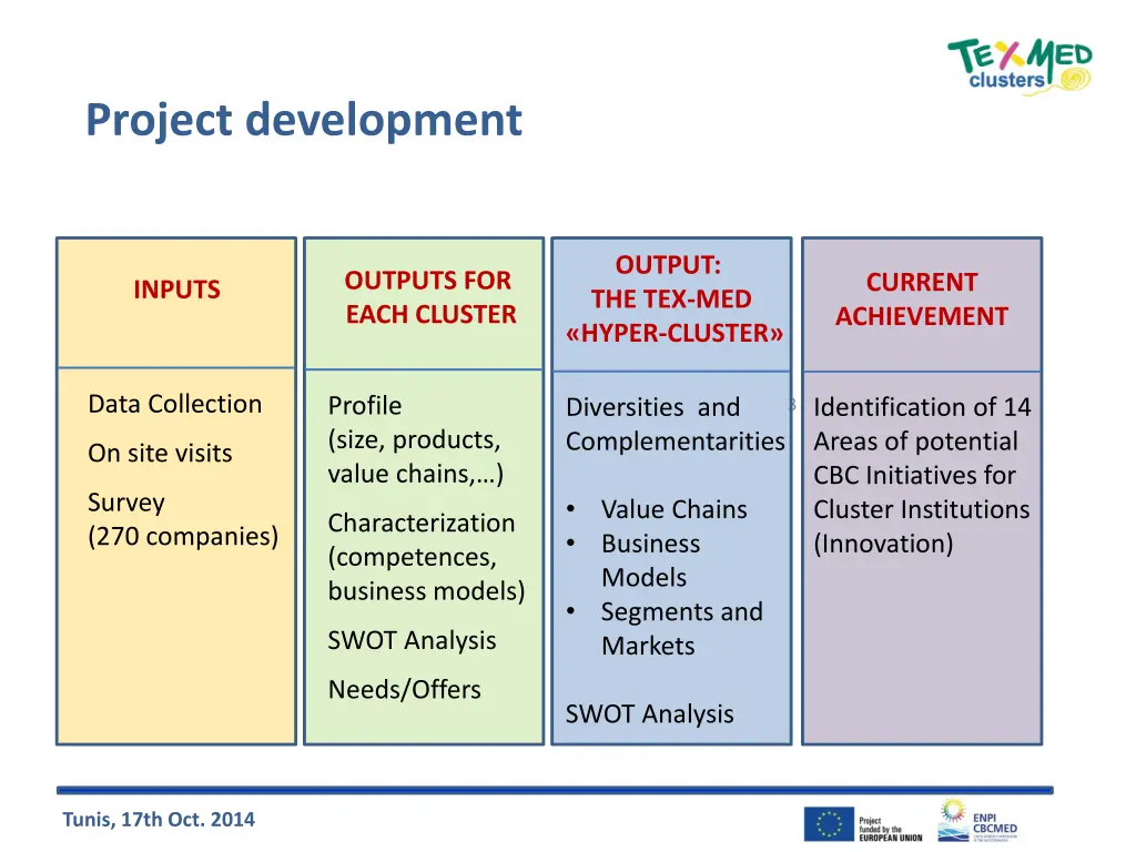 project development