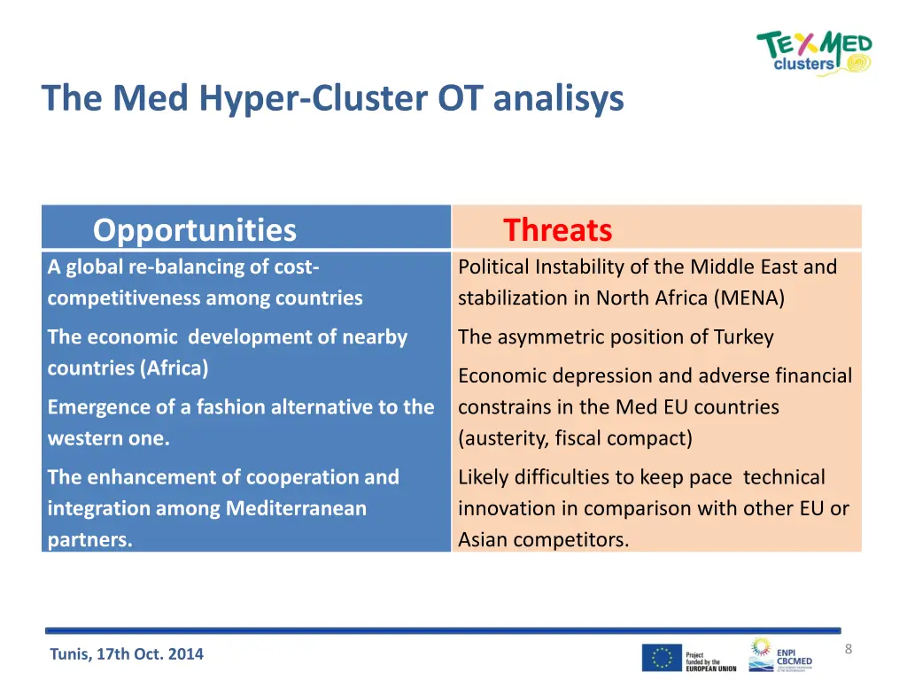 the med hyper cluster ot analisys