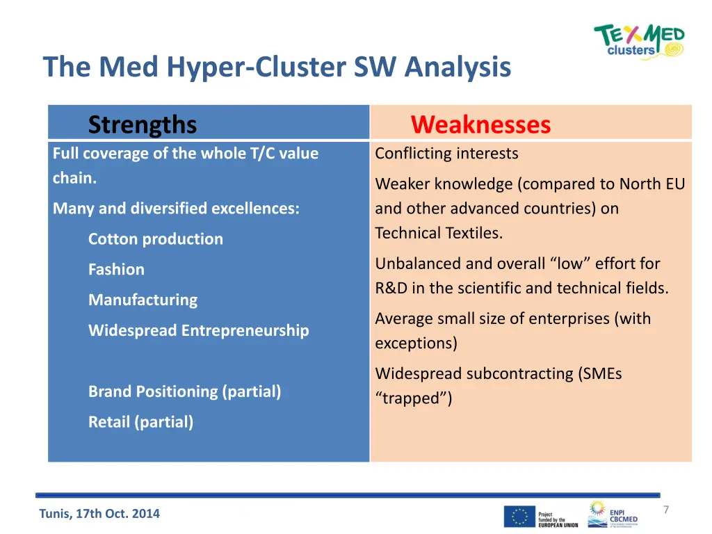 the med hyper cluster sw analysis