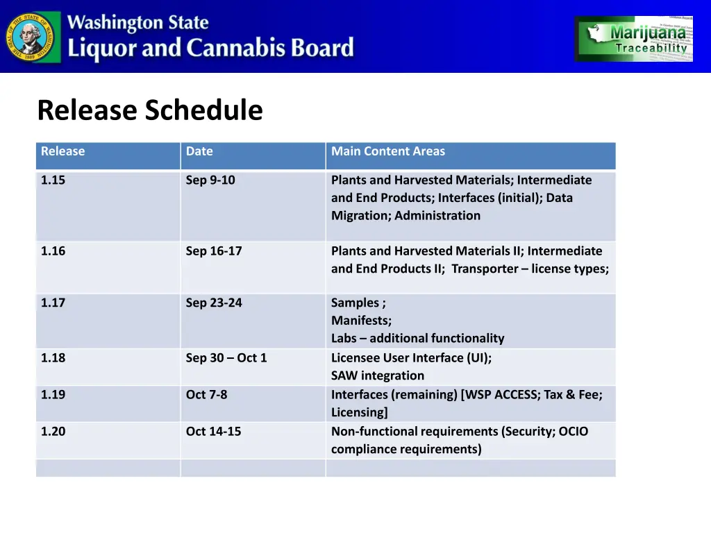 release schedule