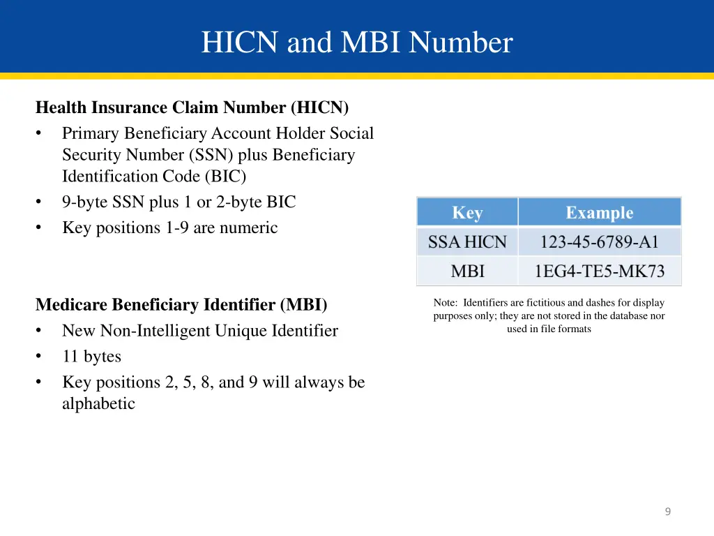 hicn and mbi number
