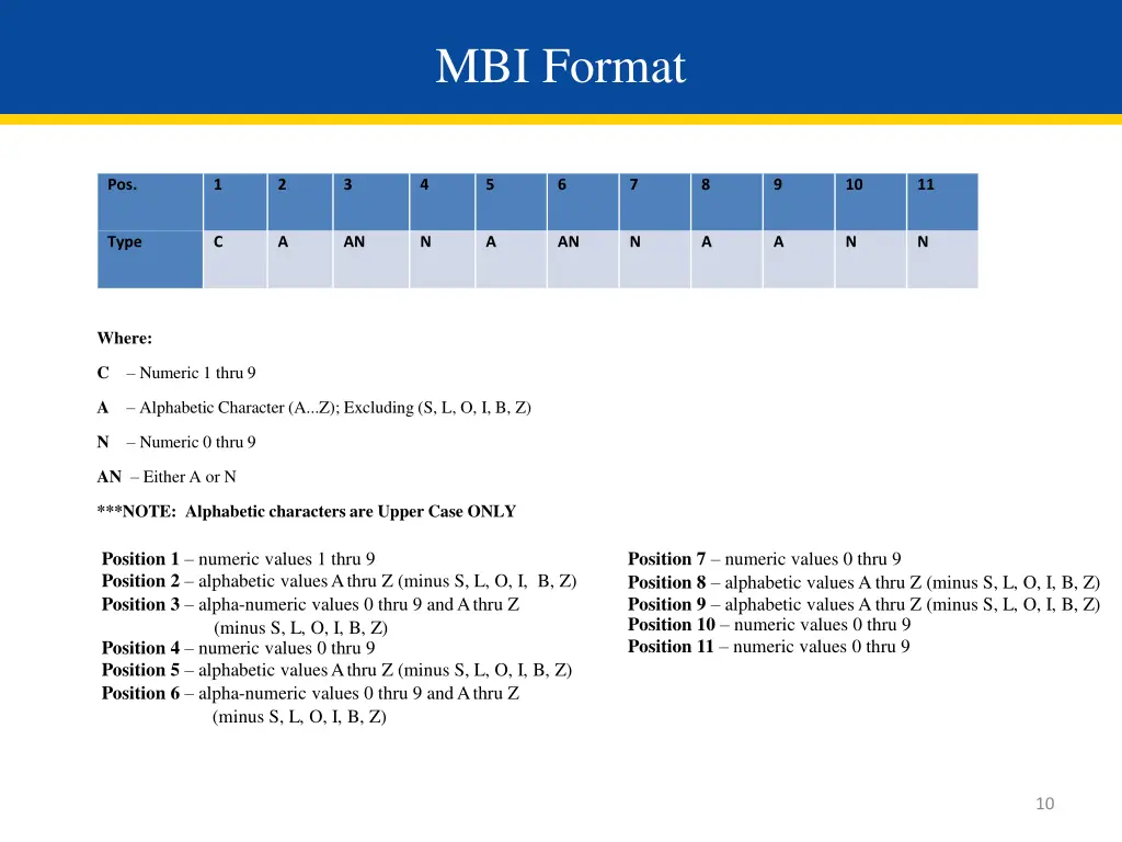 mbi format