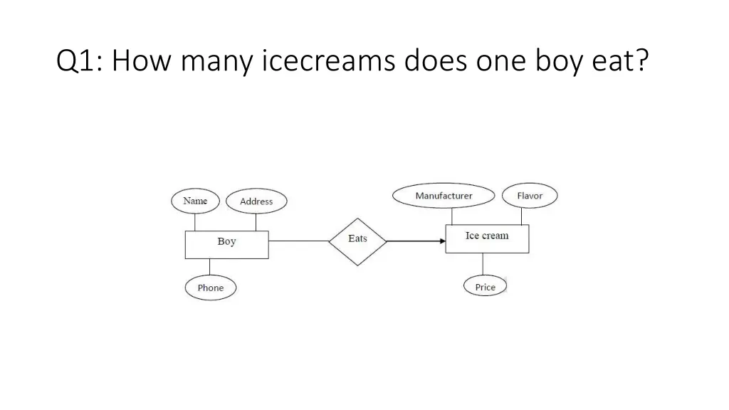 q1 how many icecreams does one boy eat