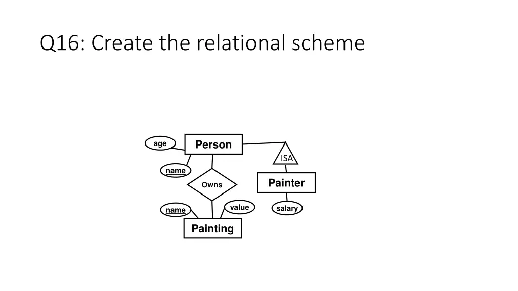 q16 create the relational scheme