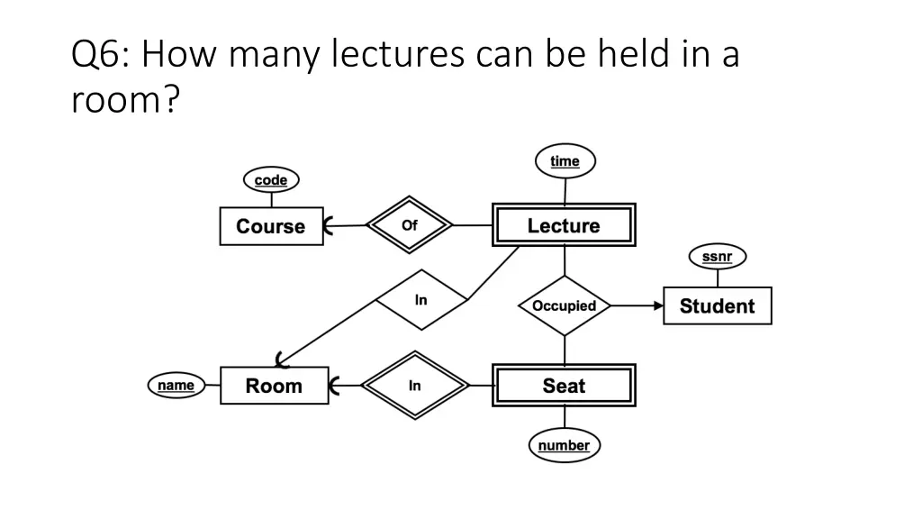q6 how many lectures can be held in a room