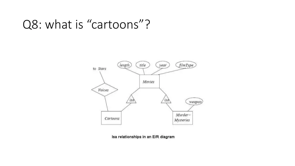 q8 what is cartoons