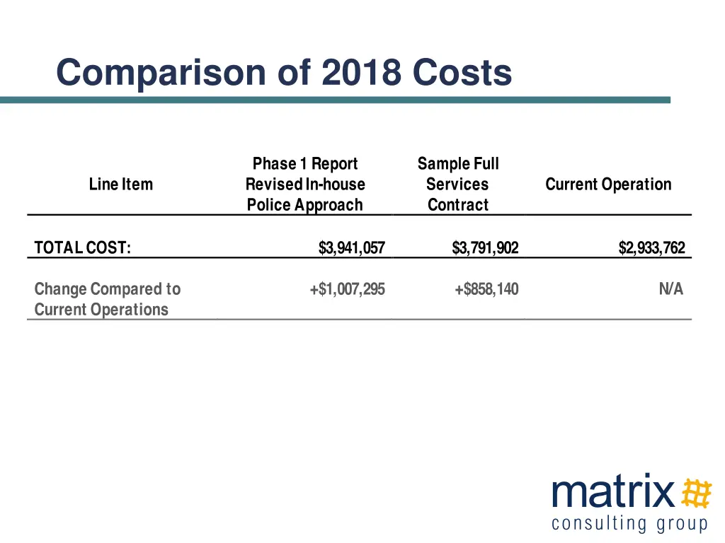 comparison of 2018 costs