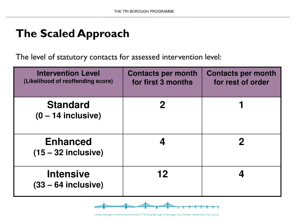 the tri borough programme 11