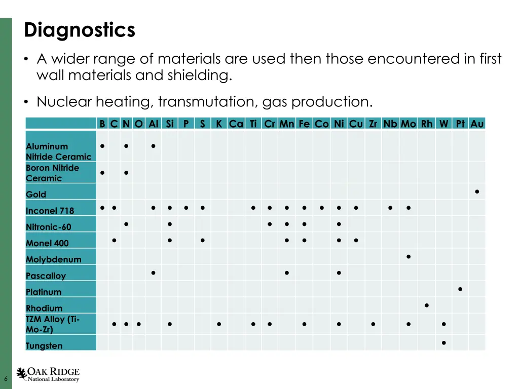 diagnostics
