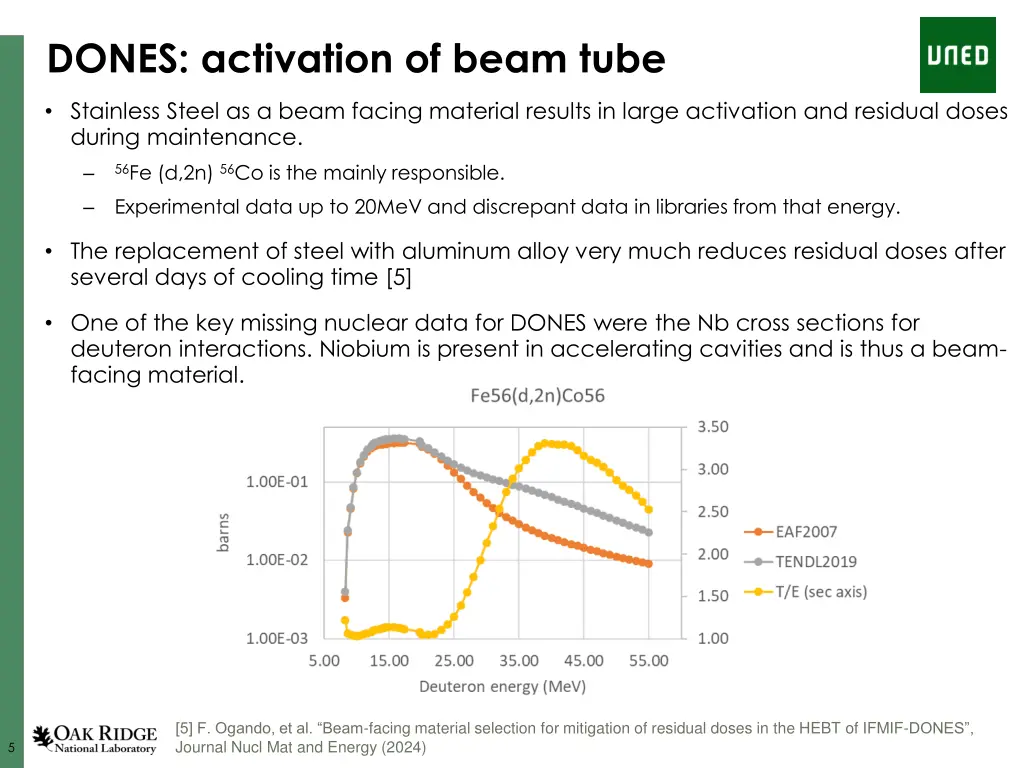 dones activation of beam tube