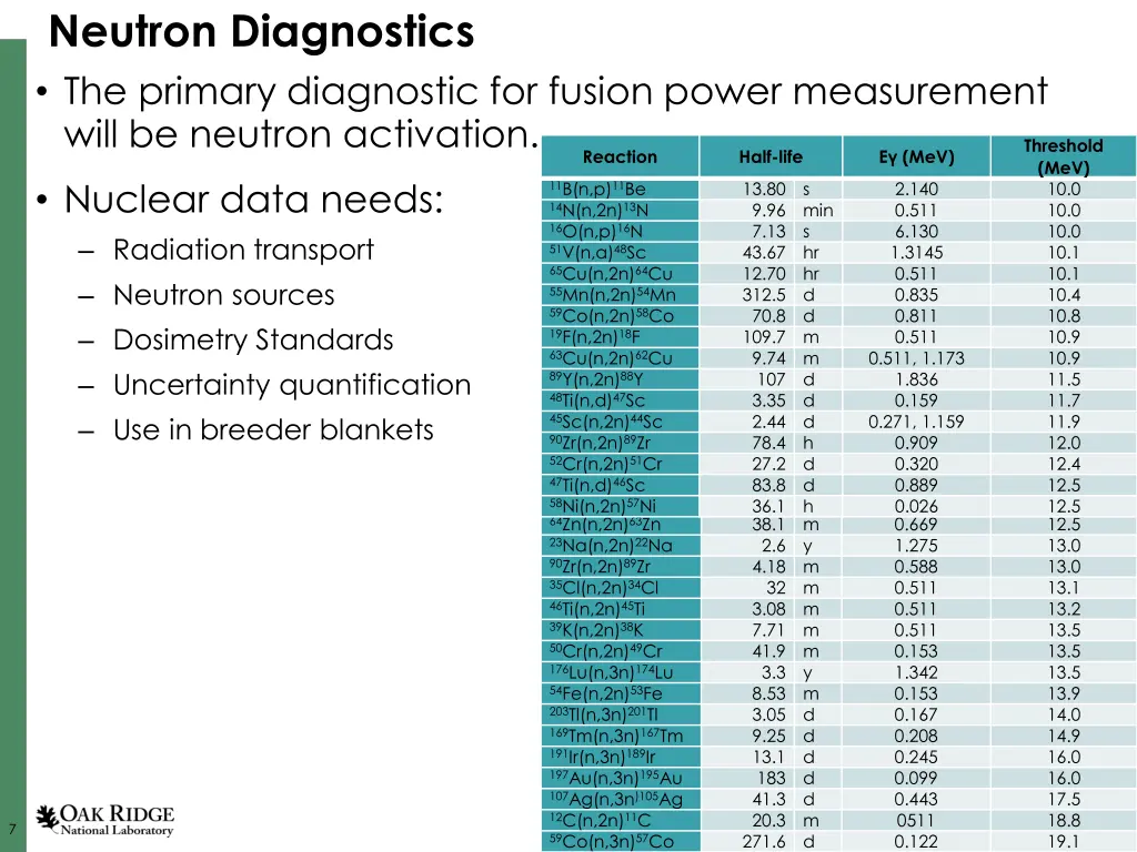 neutron diagnostics the primary diagnostic
