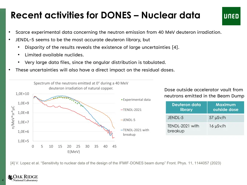 recent activities for dones nuclear data