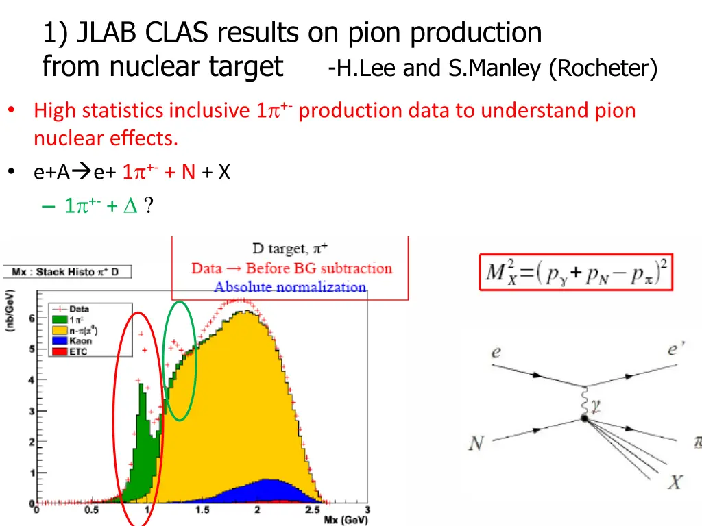 1 jlab clas results on pion production from
