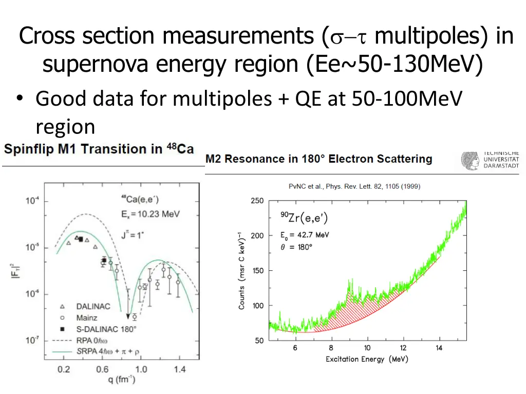 cross section measurements multipoles