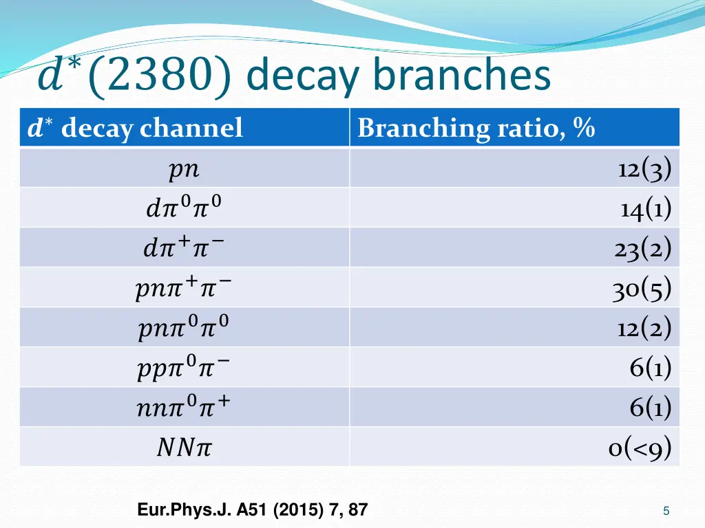 2380 decay branches decay channel 0 0 0 0 0 0