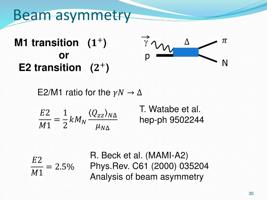 beam asymmetry