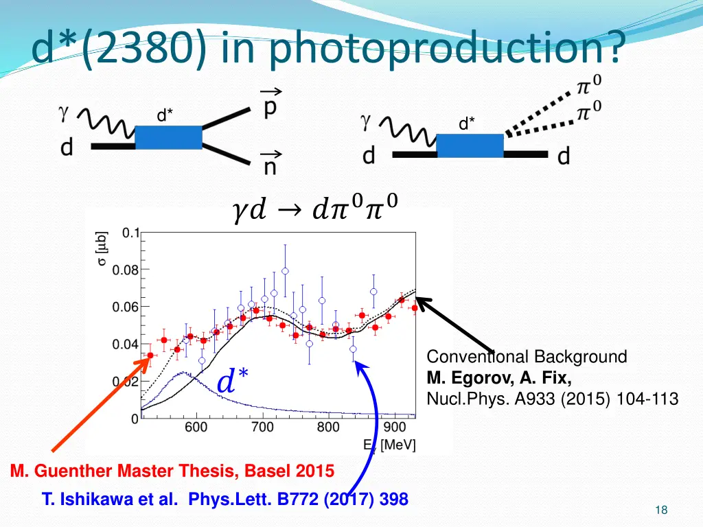 d 2380 in photoproduction