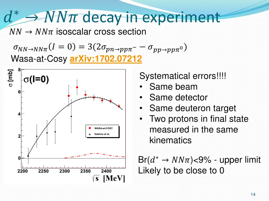 decay in experiment isoscalar cross section