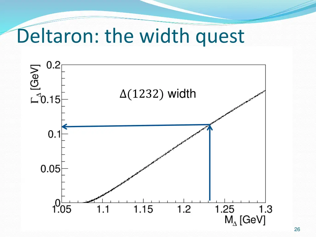 deltaron the width quest