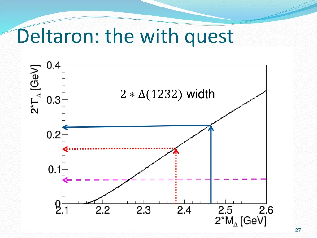 deltaron the with quest