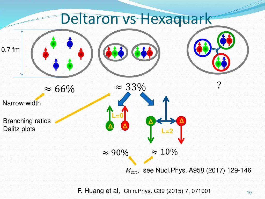deltaron vs hexaquark 1