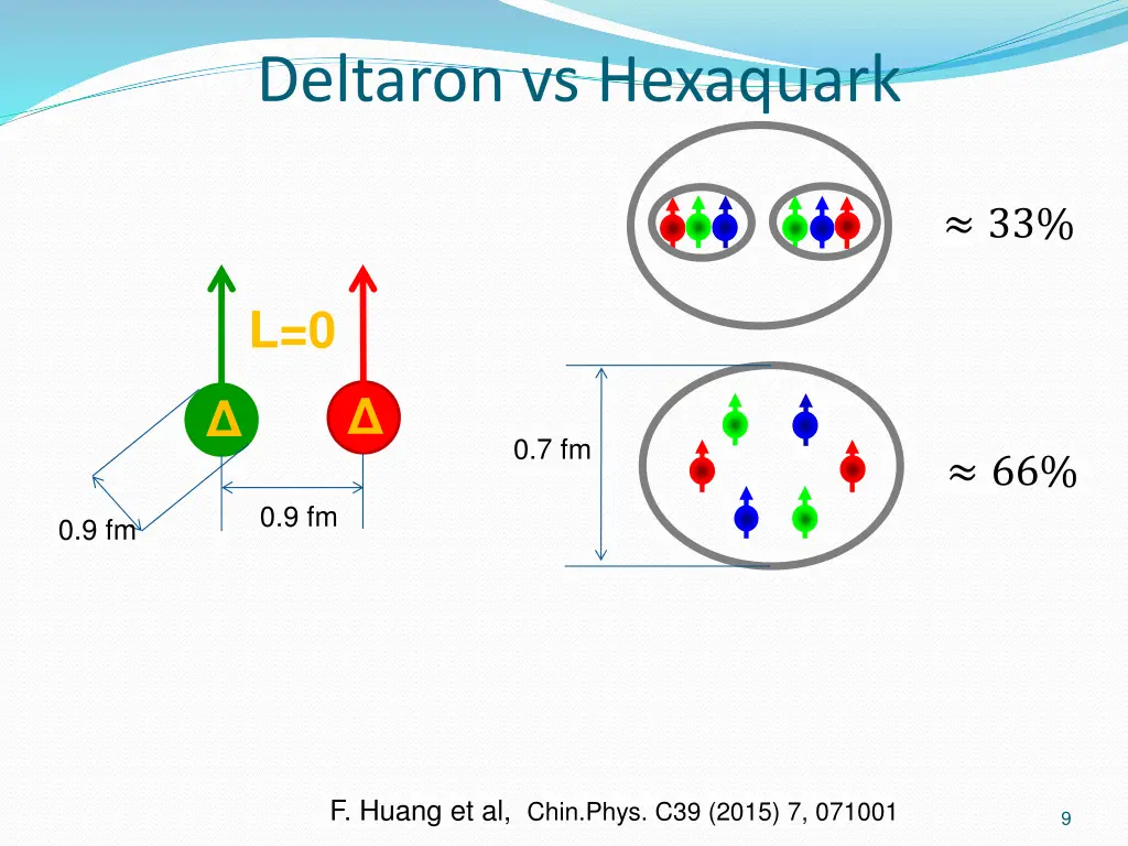 deltaron vs hexaquark
