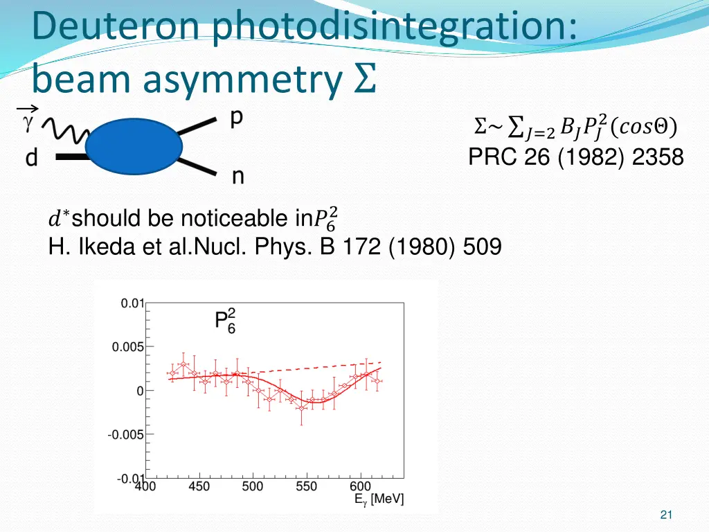 deuteron photodisintegration beam asymmetry 1