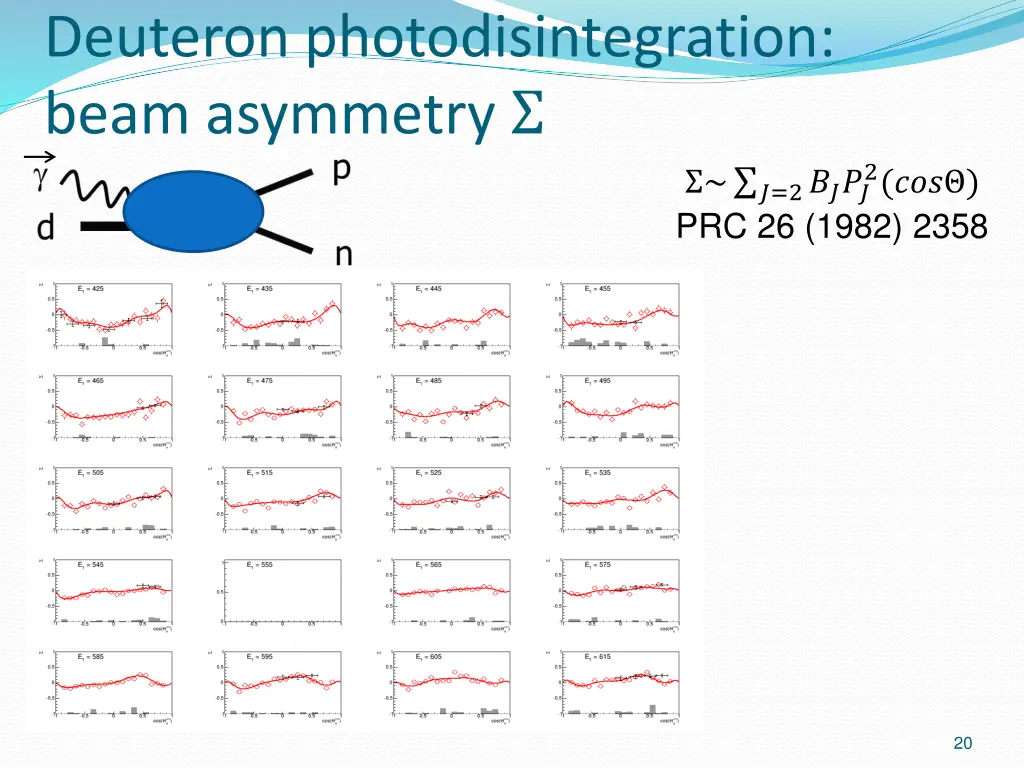 deuteron photodisintegration beam asymmetry