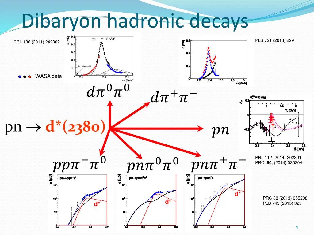 dibaryon hadronic decays