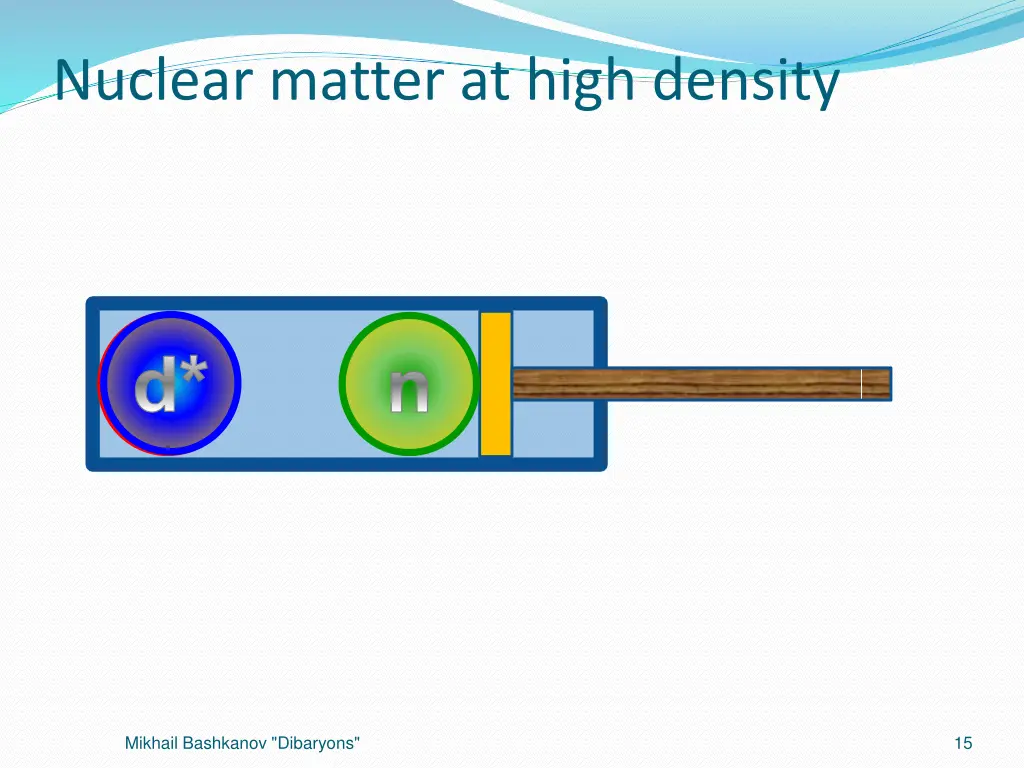 nuclear matter at high density